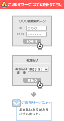オートチャージ